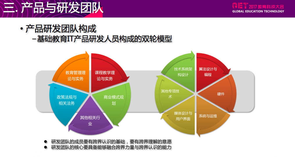 信息化产品研发团队的双轮模型 教育科技研发的转型与变革